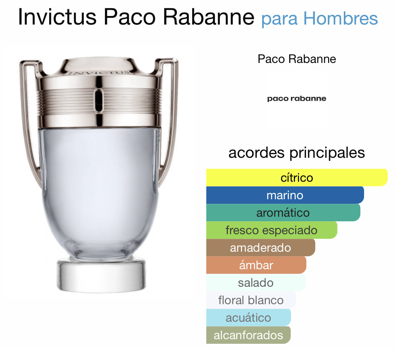 Invictus Paco Rabanne EDT 200ml
