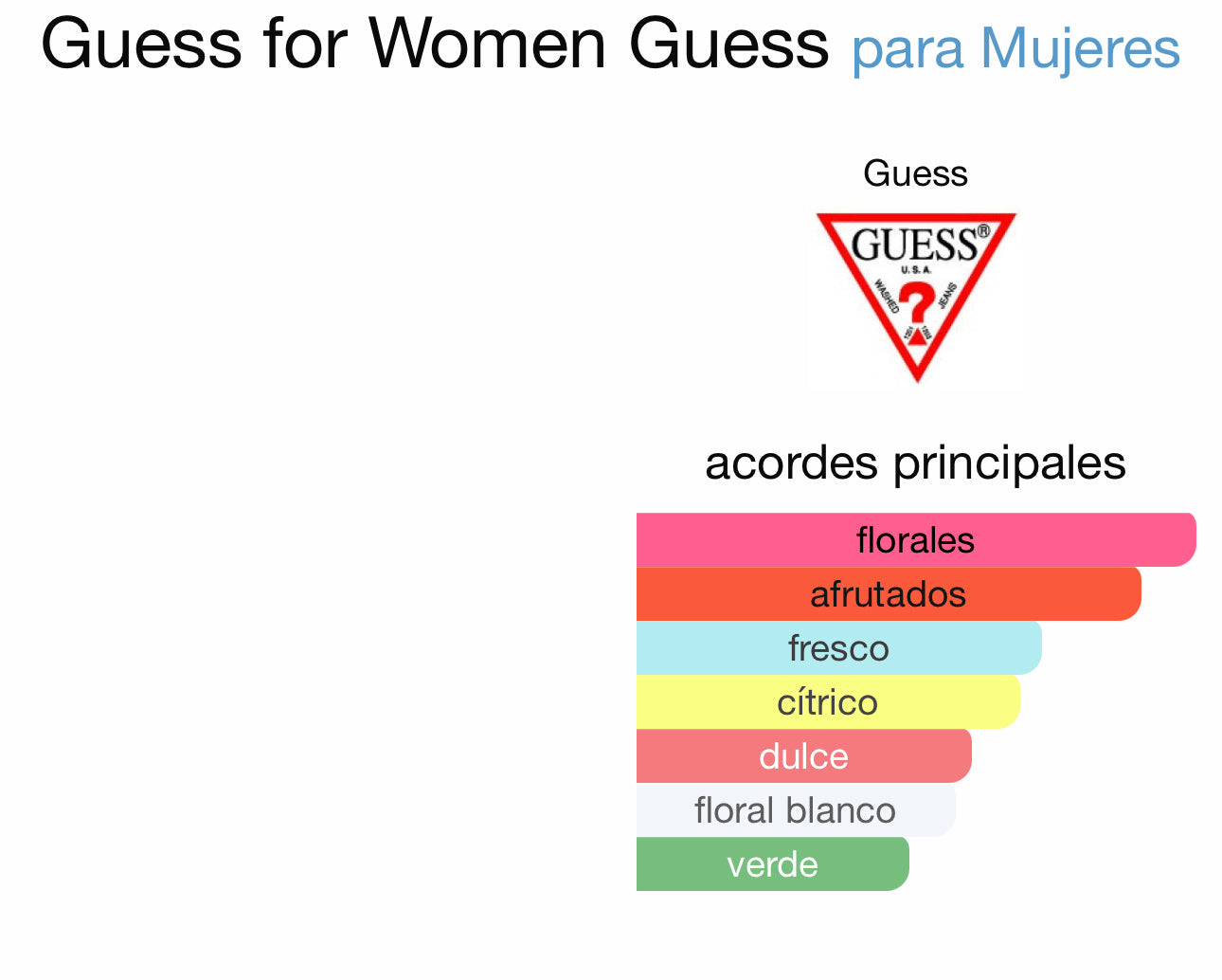 Guess for Women Guess para Mujeres EDP 75ml