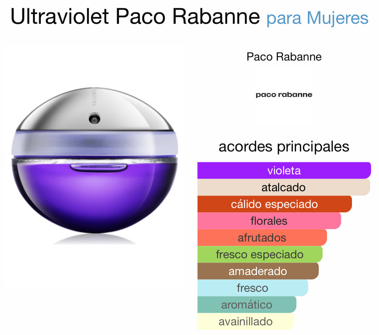 Ultraviolet Paco Rabanne para Mujeres EDP 80ml