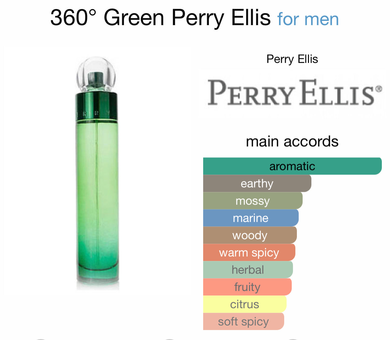 360° Verde Perry Ellis para hombre EDT 100ml